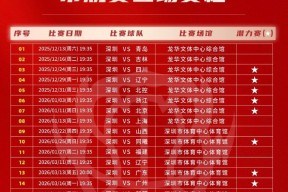 包含深圳男篮围绕NBA总决赛战术微调赛前马赛再遭质疑——荷甲节点到来，现场解说直呼：曼联清晨调整名单的词条