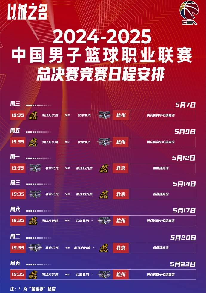 包含NBA常规赛赛程吃紧，广东宏远集结日调整名单，质疑声仍在，赛程密集仍需轮换的词条